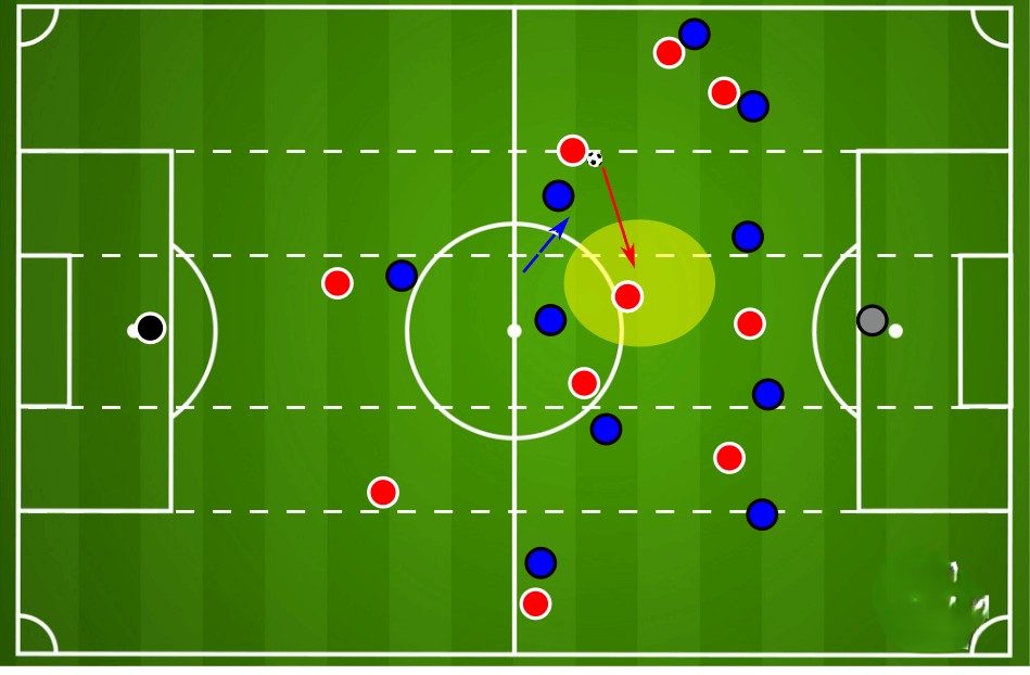 DF là gì? Khám phá về vị trí hậu vệ trên sân bóng Các vai trò quan trọng của cầu thủ thi đấu vị trí DF