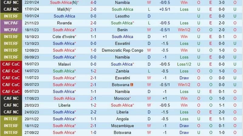 Kèo tài xỉu 2 trái là gì? Mẹo chơi bất bại cao thủ chia sẻ Bảng soi kèo tài xỉu 2 trái trong các trường hợp