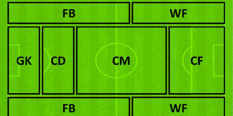 WF là gì? Giải mã vị trí tiền đạo cánh trong đội hình Các kỹ năng cần có ở cầu thủ WF